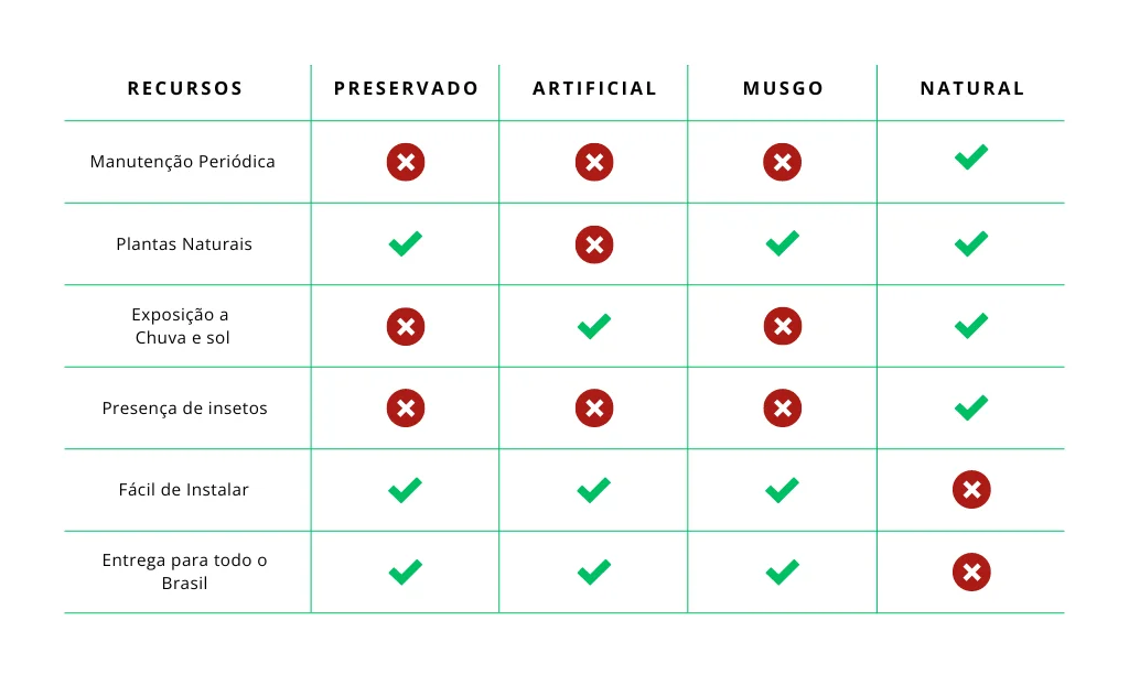 Comparativos